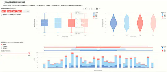 在线学习中学业幸福感的模型、自动测量及干预研究