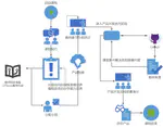 Google教育部产学研项目